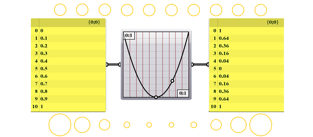 Graph Mapper in Grasshopper