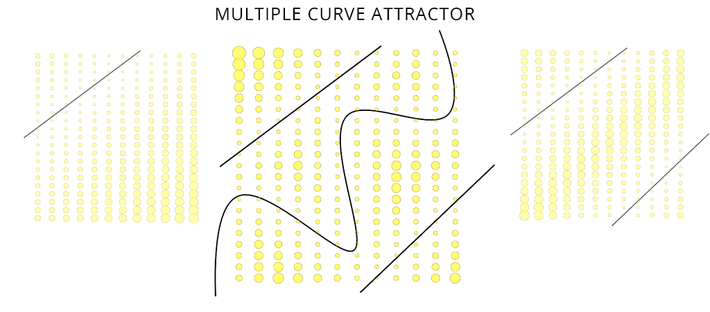 Curve Attractor Grasshopper