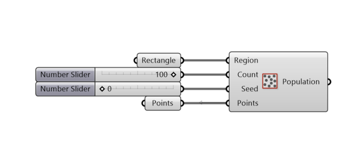 Populate 2D component in Grasshopper