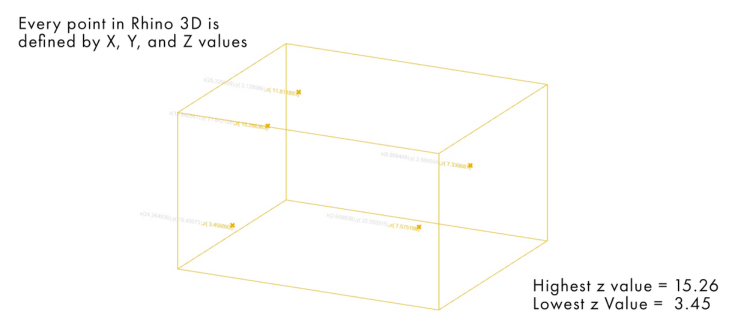 Sort Points by Z Value in Grasshopper