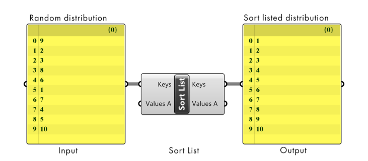 Sort Points by Z Value in Grasshopper
