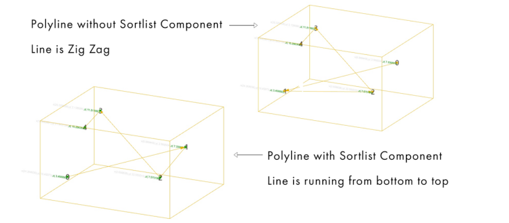 Sort Points by Z Value in Grasshopper