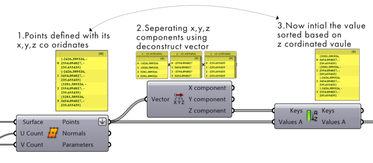 Sort Points by Z Value in Grasshopper