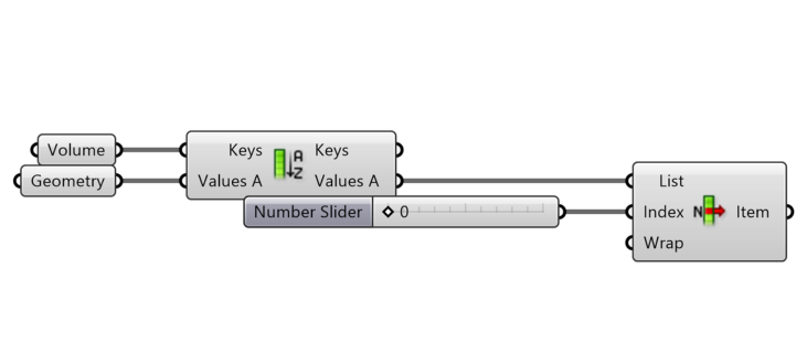 Grasshopper sort list by volume