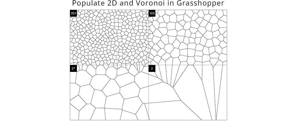 random geometry in Grasshopper